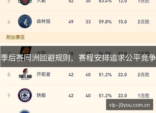 季后赛同洲回避规则,赛程安排追求公平竞争 季后赛同洲回避规则,赛程安排追求公平竞争